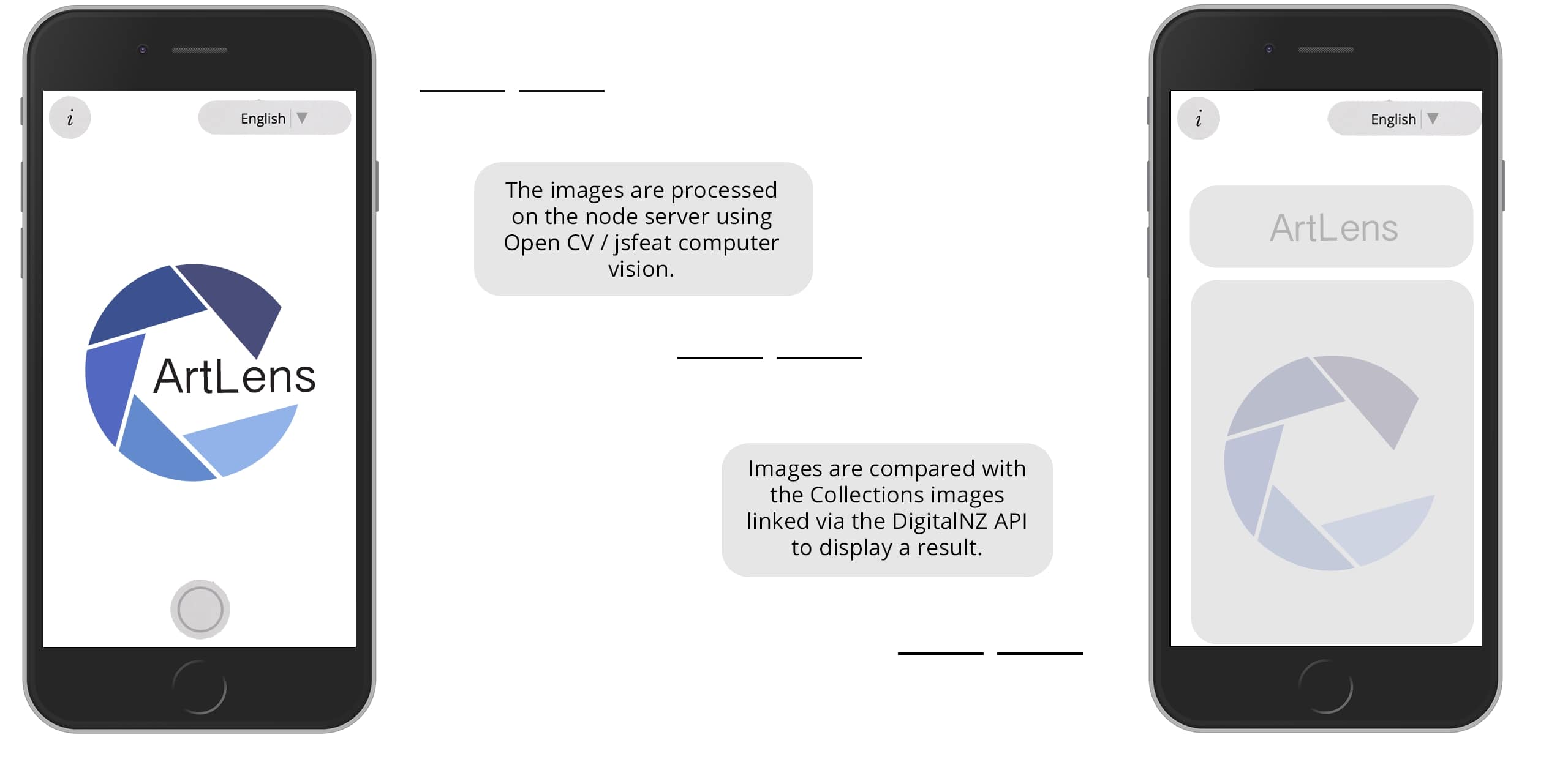 Artlens interaction