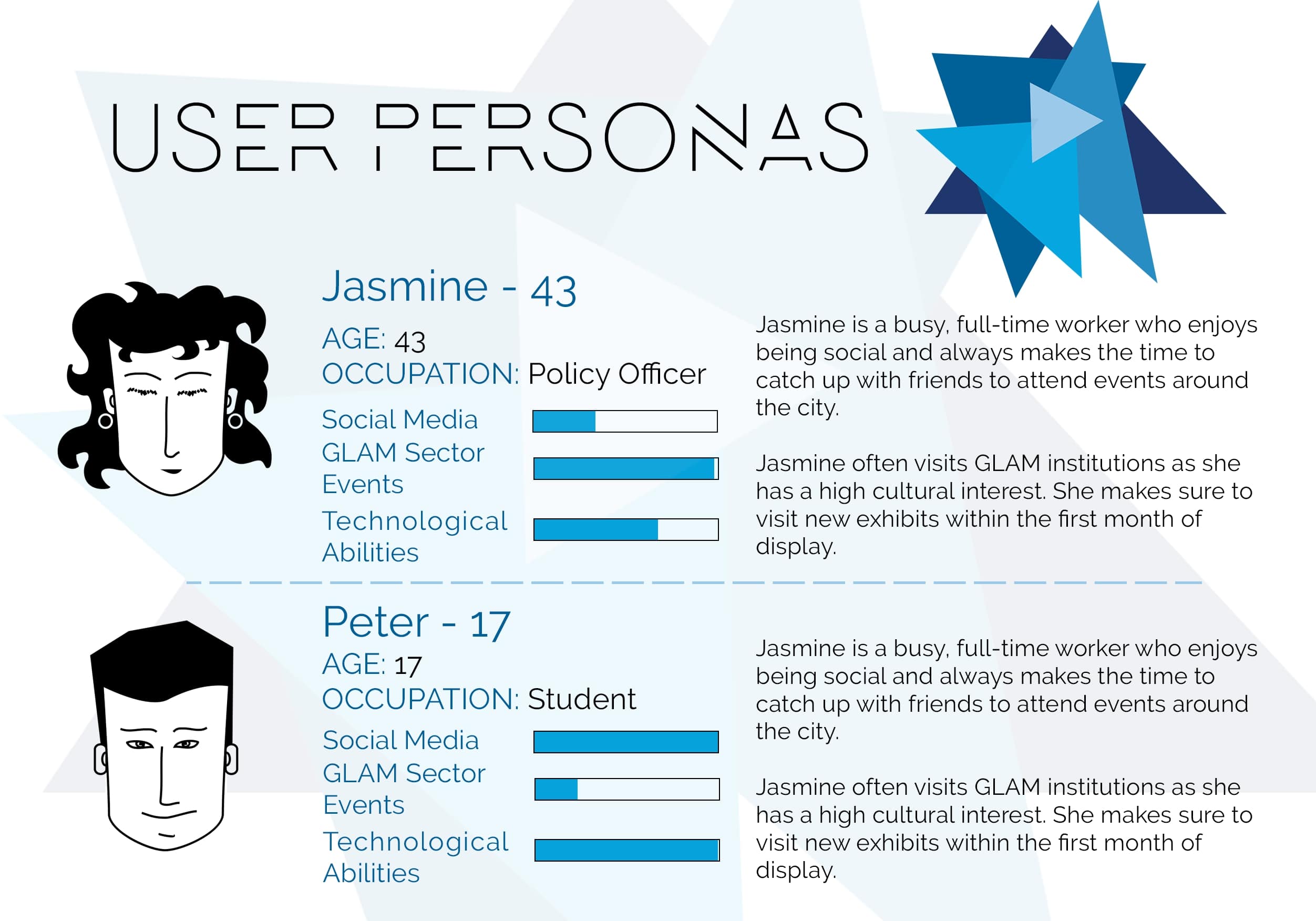User Personas