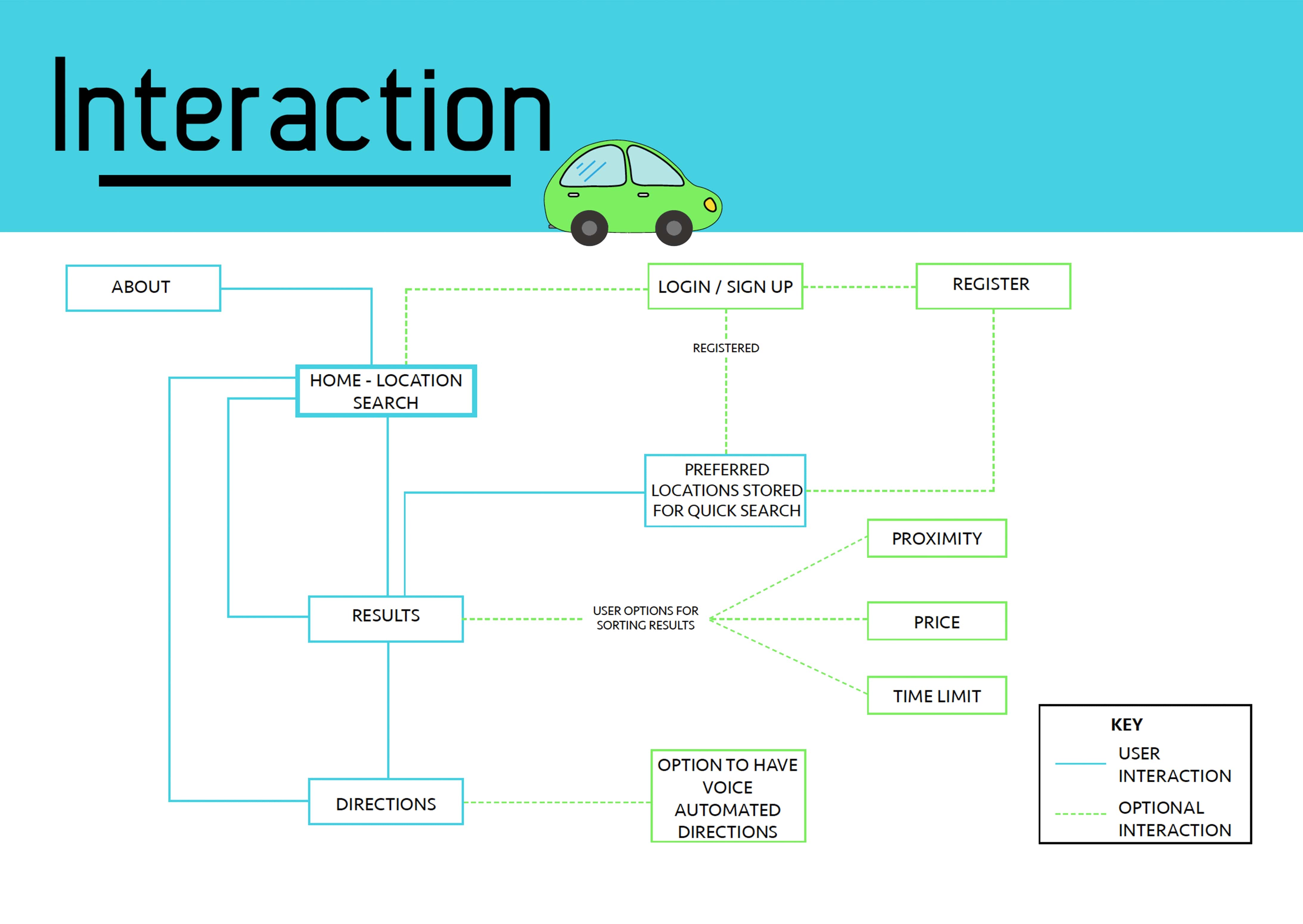 ParkMe Interaction